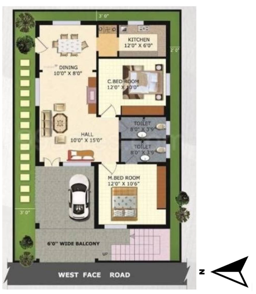 vaastu-guide-tips-for-house-construction-100pillars-constructions