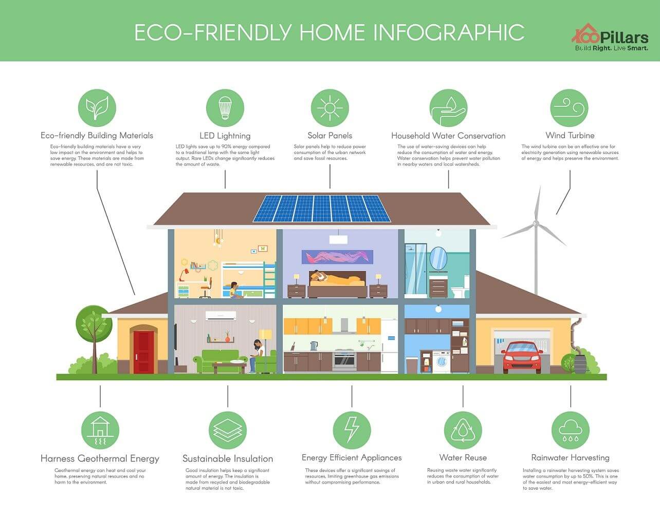 Eco Friendly Materials For Your New Home 100Pillars Constructions   Main Image 1 